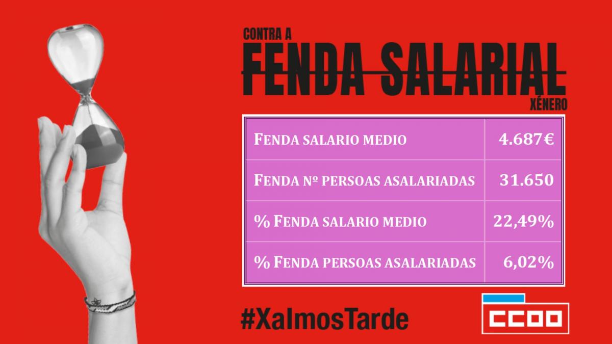 A fenda salarial, en datos