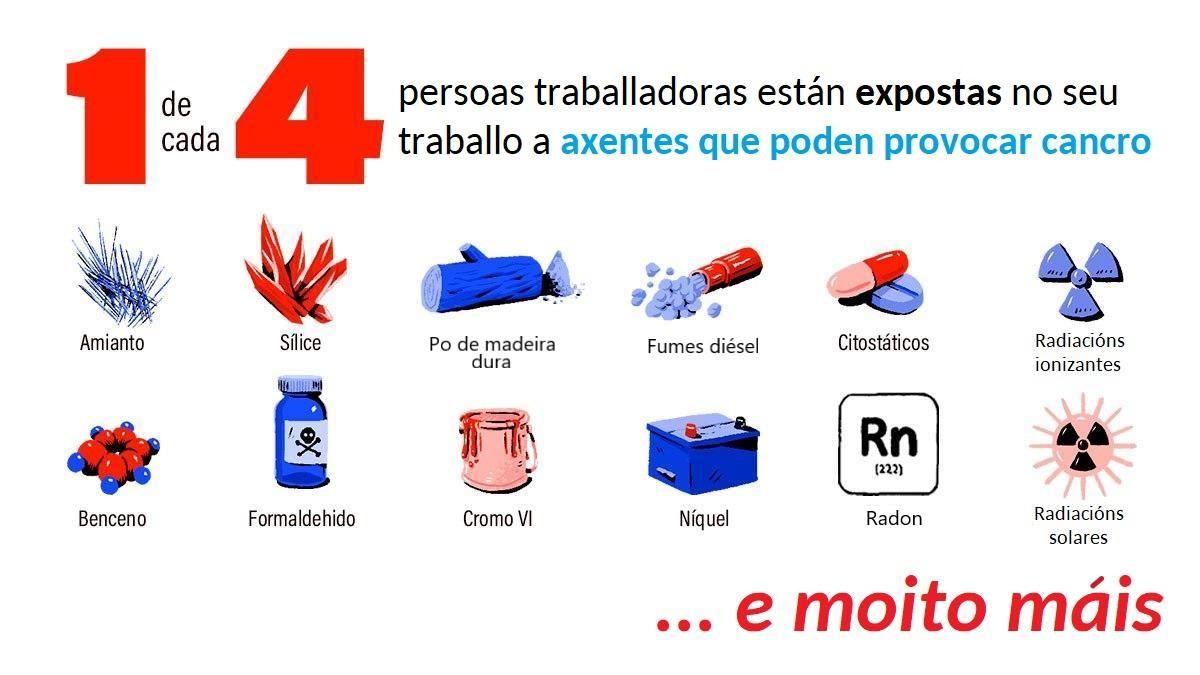 Da mundial contra o cancro