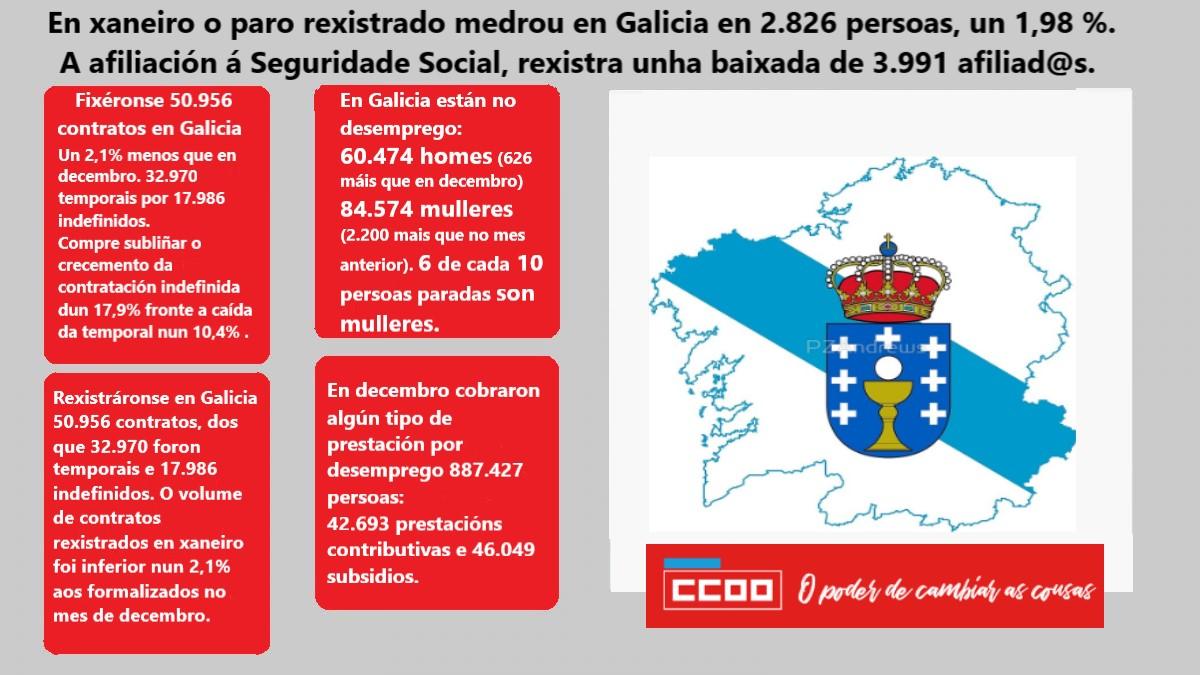 datos paro xaneiro 2023