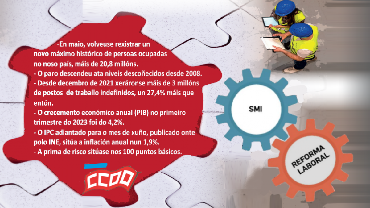 Os beneficios da reforma laboral