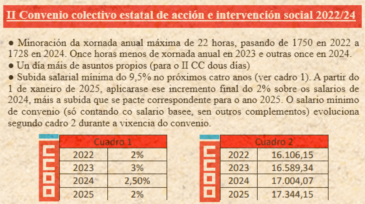 convenio colectivo estatal de accin e intervencin social