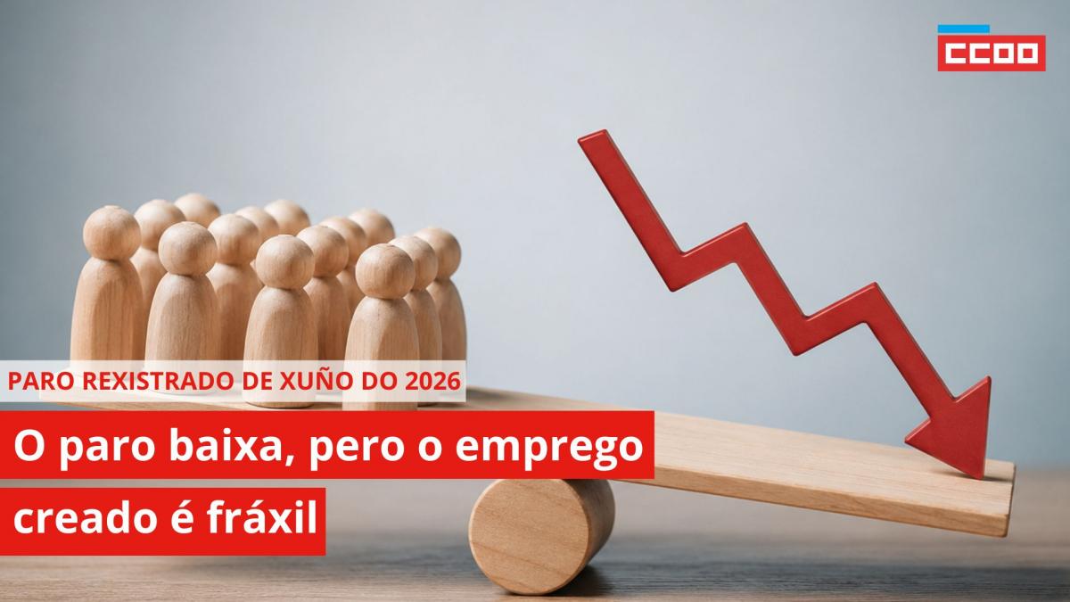 O paro rexistrado reduciuse no mes de xuño, pero o emprego creado é fráxil