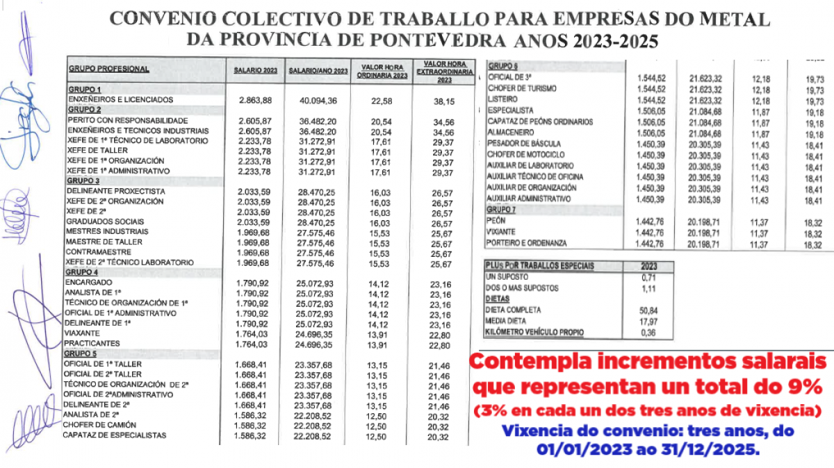 Acordo asinado pola UGT e CIG