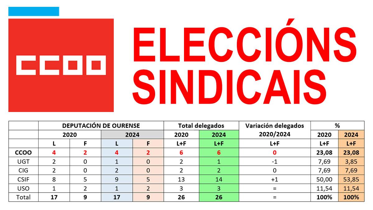 Eleccins sindicais na Deputacin Provincial de Ourense